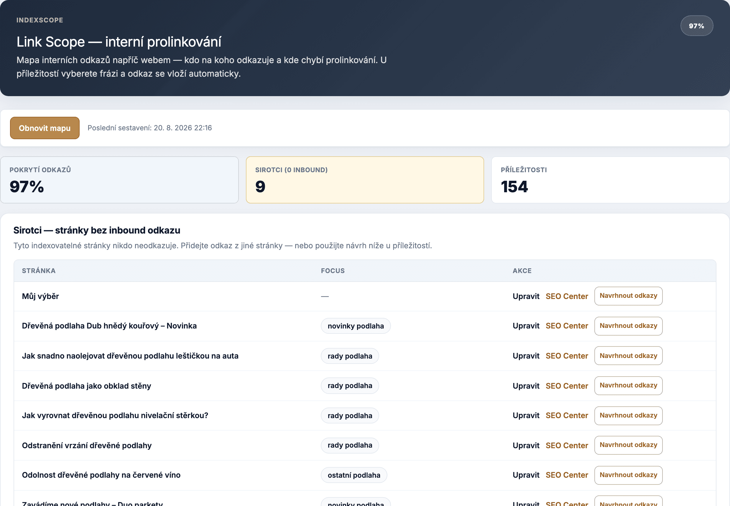 Link Scope — sirotci a interní prolinkování
