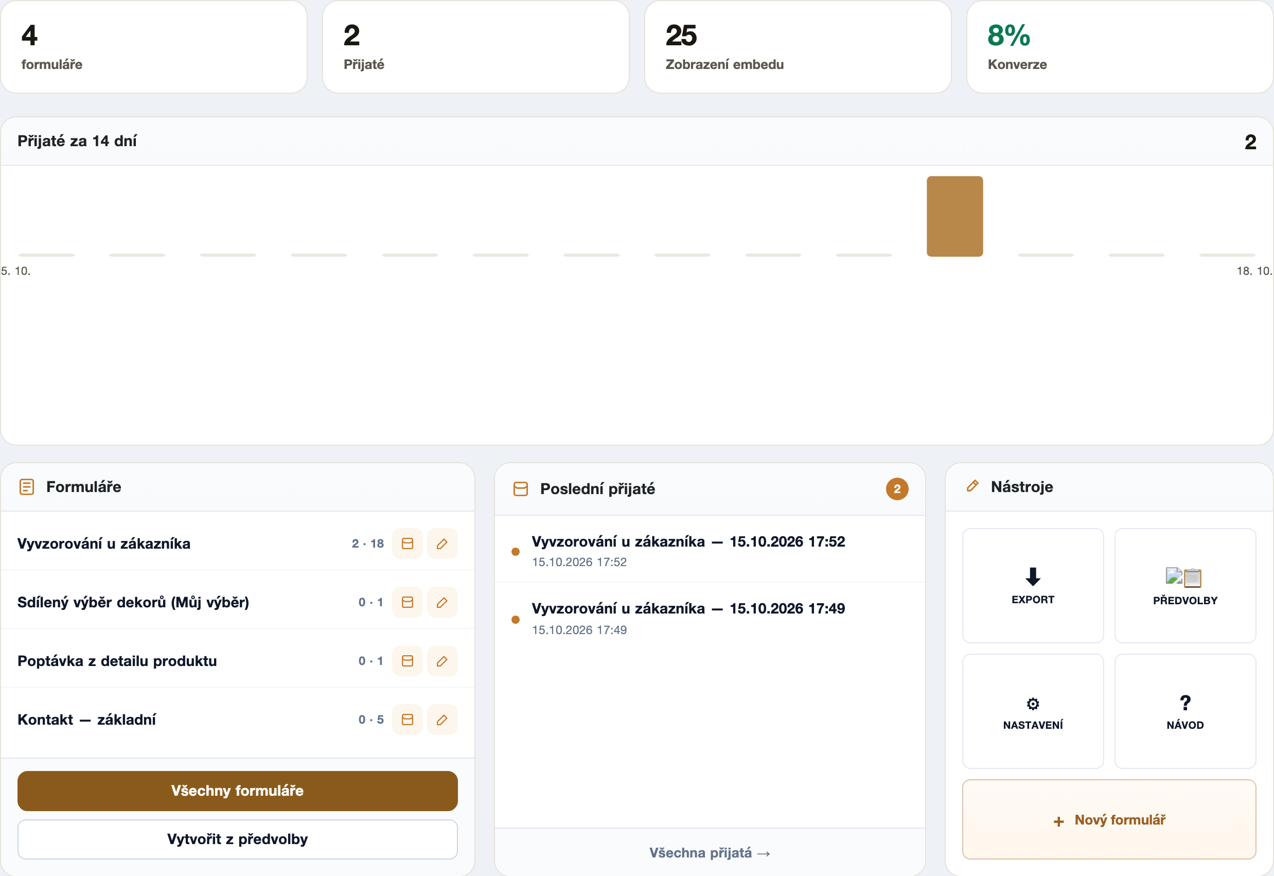 Modul Puluno Forms: přehled formulářů, přijaté poptávky za 14 dní, konverze a poslední zprávy.